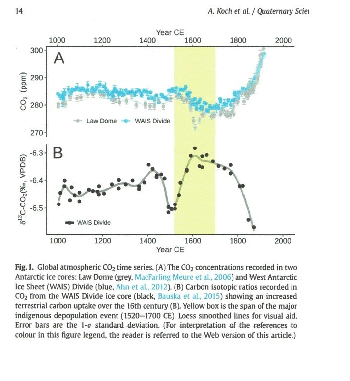 Global climate change graph